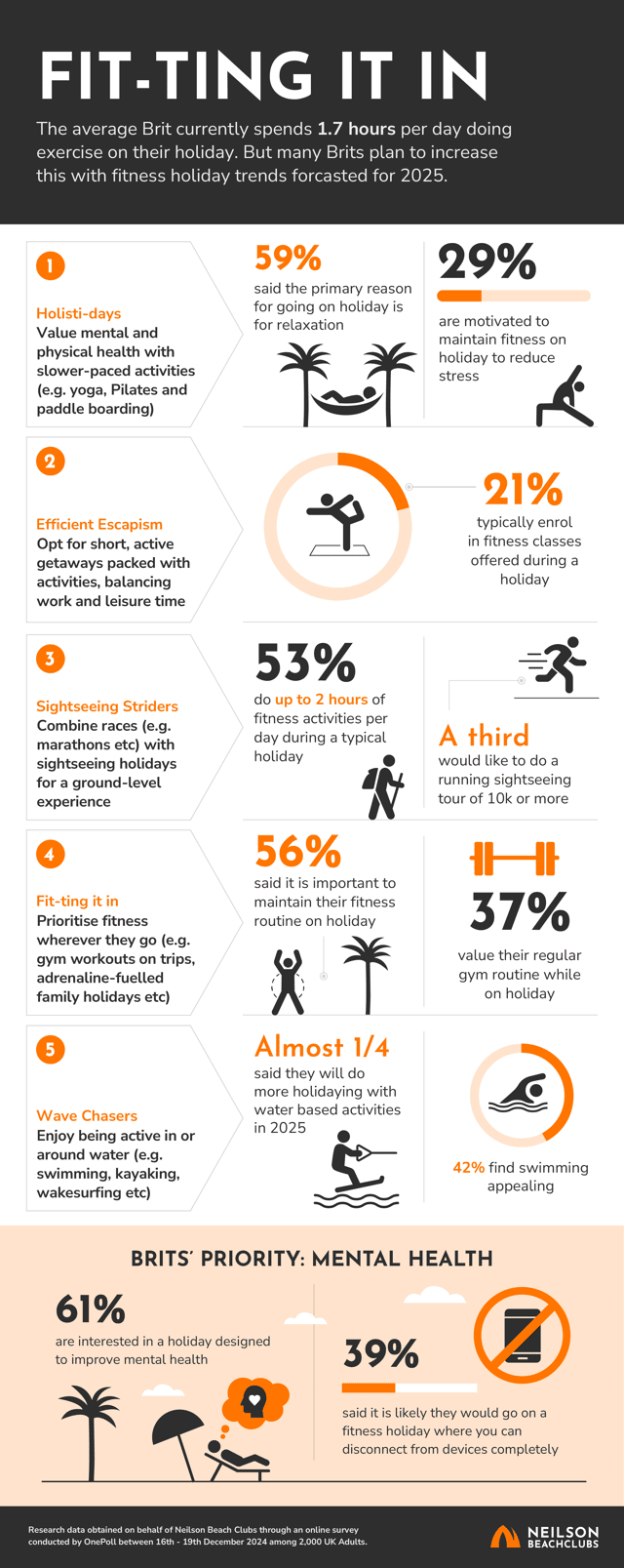Key travel trends