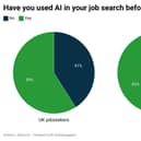 UK vs US jobseekers