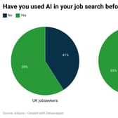 UK vs US jobseekers