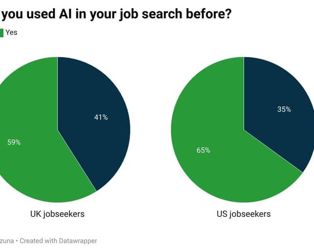 UK vs US jobseekers